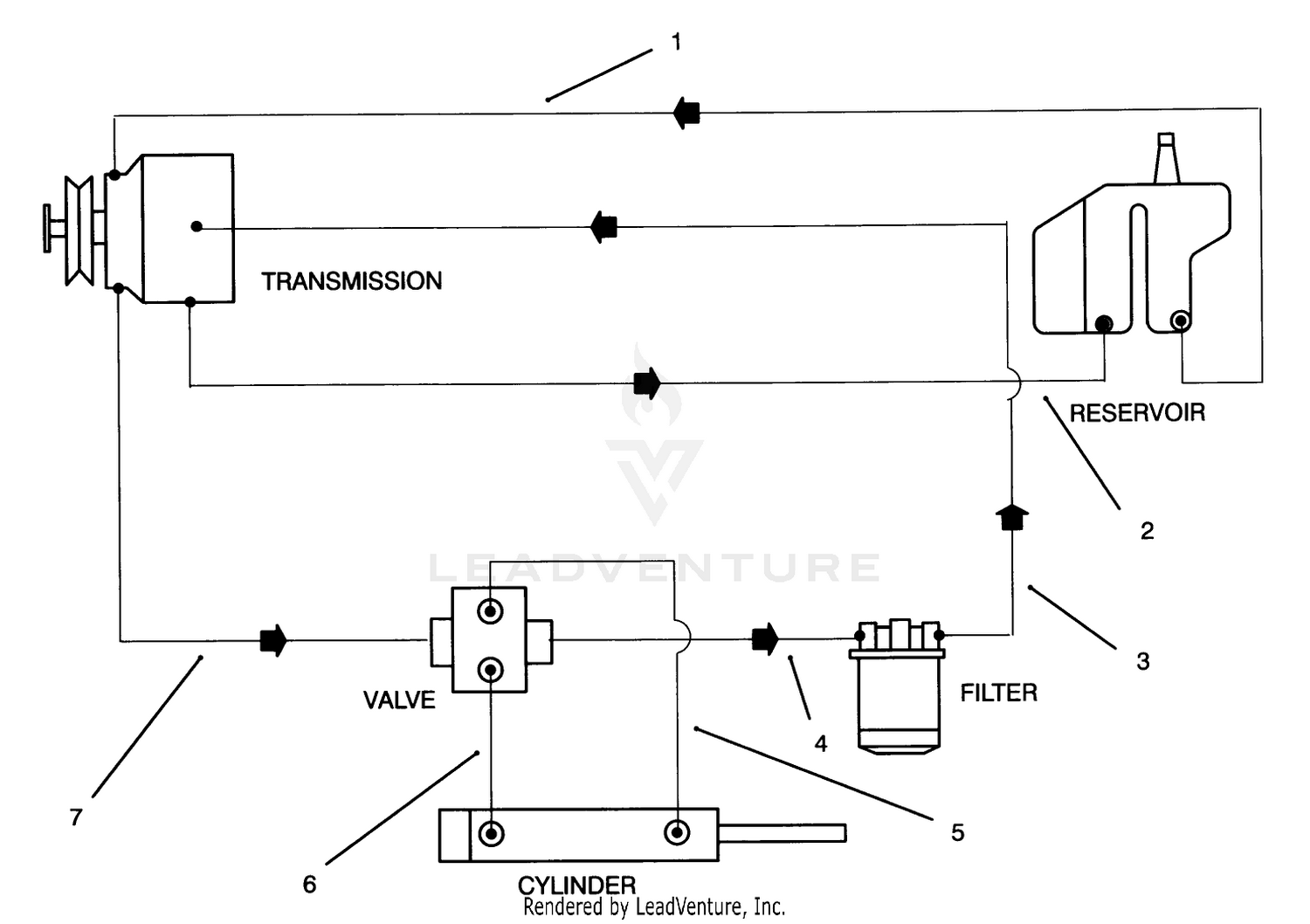 Hydraulic Schematic