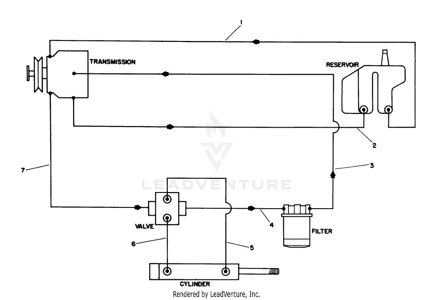 Hydraulic Schematic