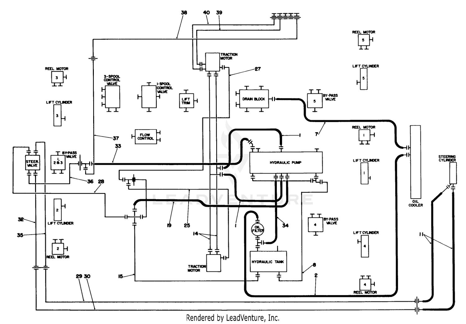 Hydraulic Schematic-Traction  Steering