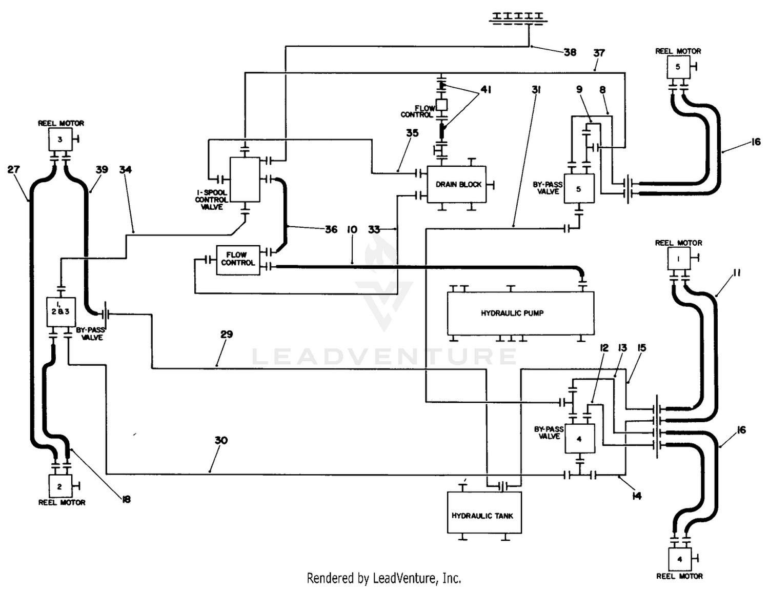 Hydraulic Schematic-Cutting Units