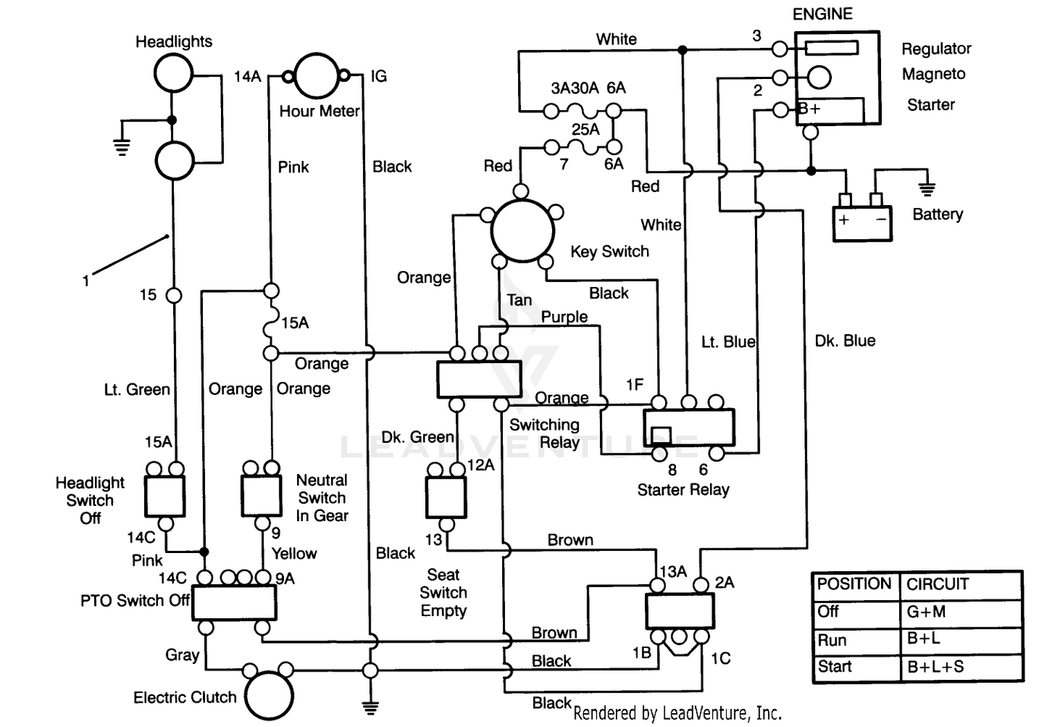 diagram