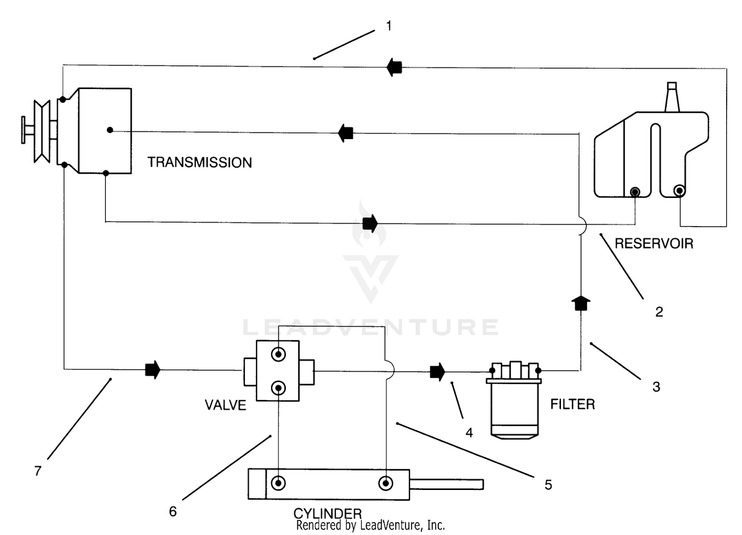 Hydraulic Schematic