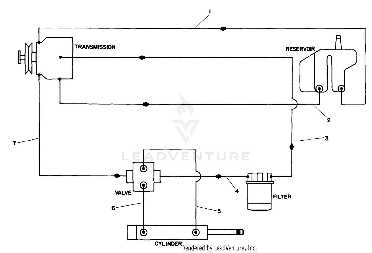 Hydraulic Schematic
