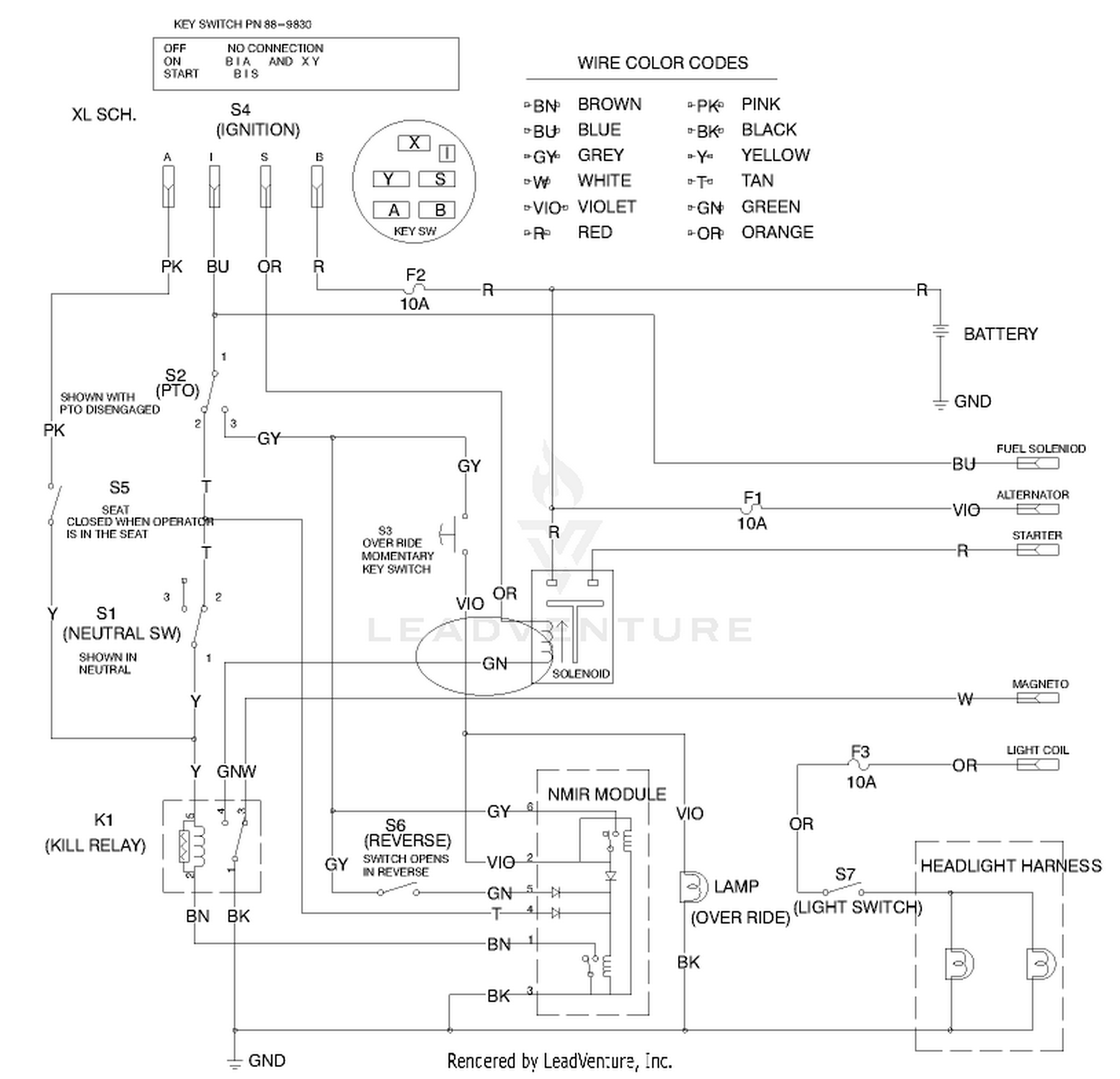 diagram