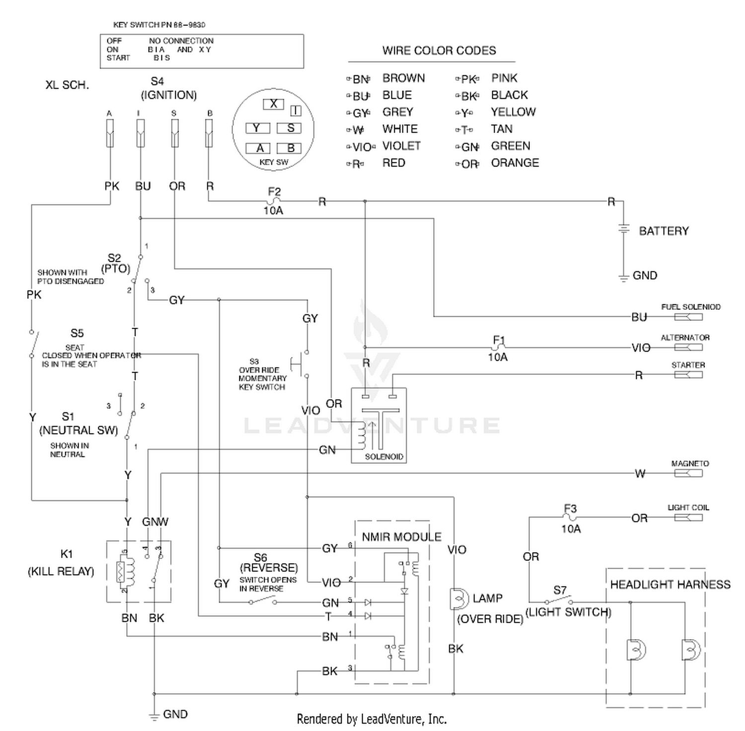 diagram