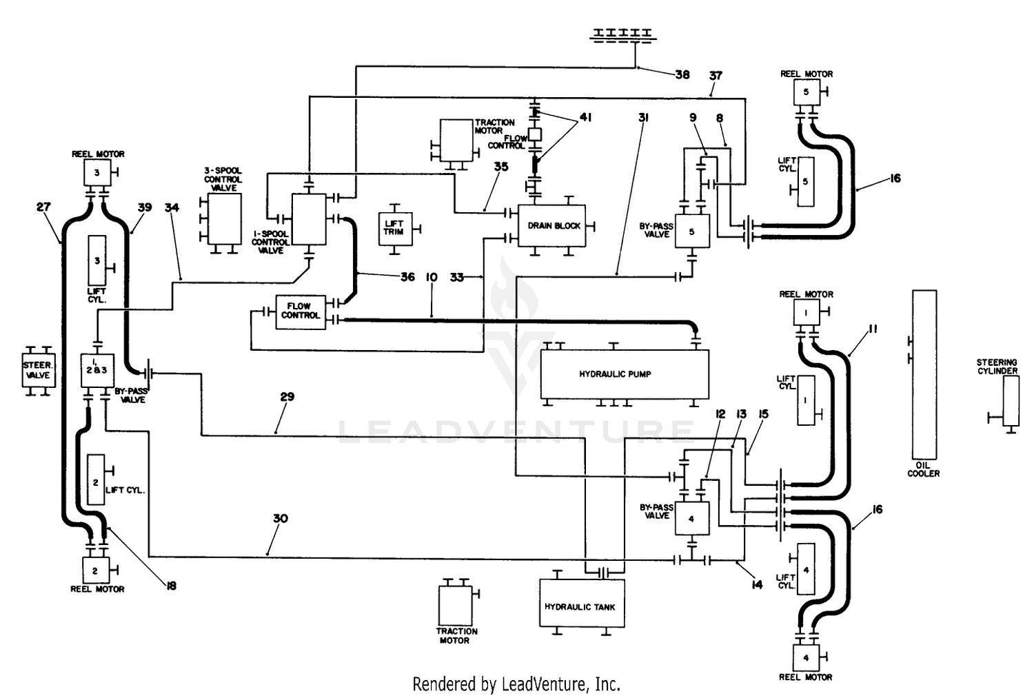Hydraulic Schematic-Cutting Units