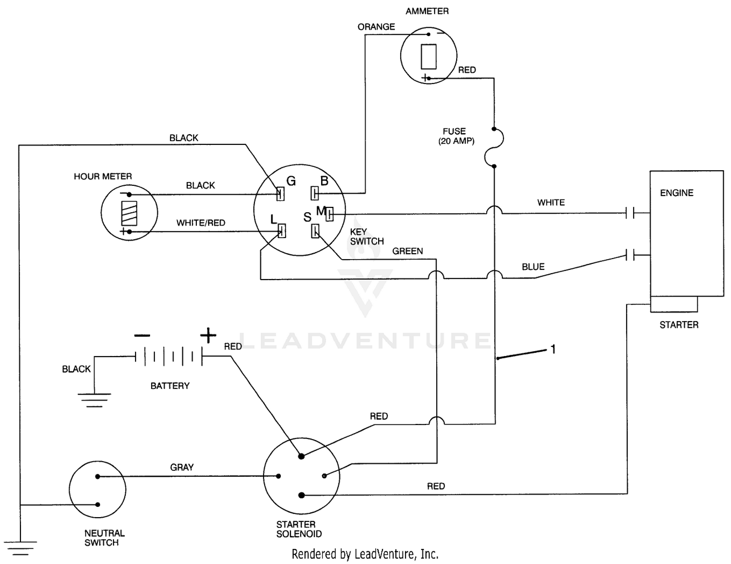 diagram