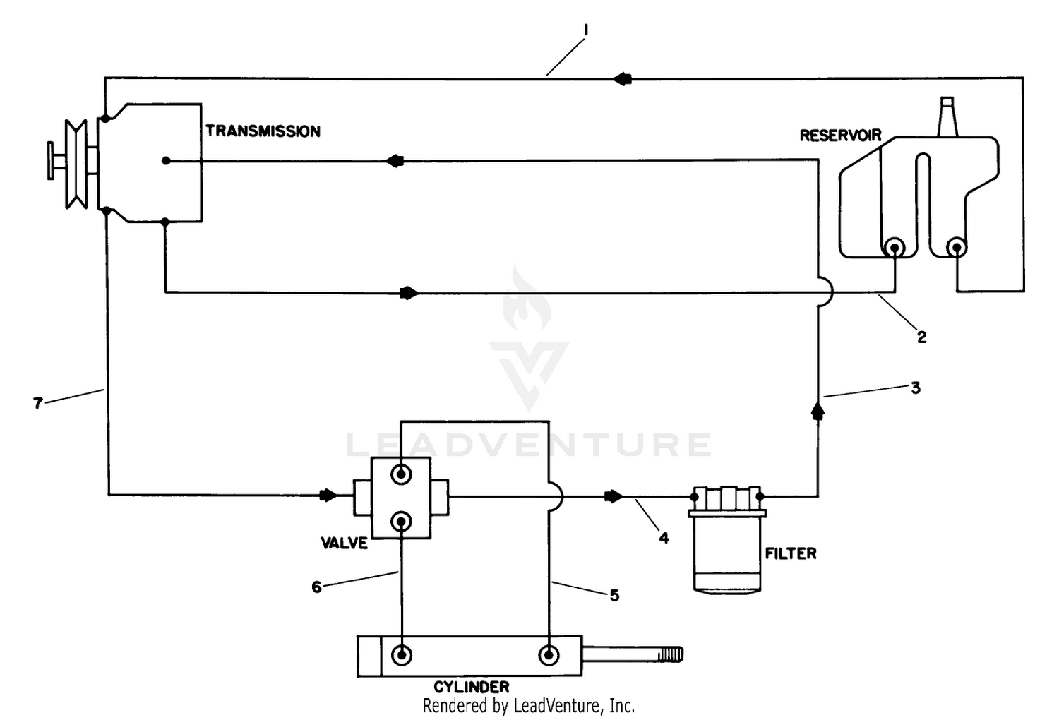 Hydraulic Schematic