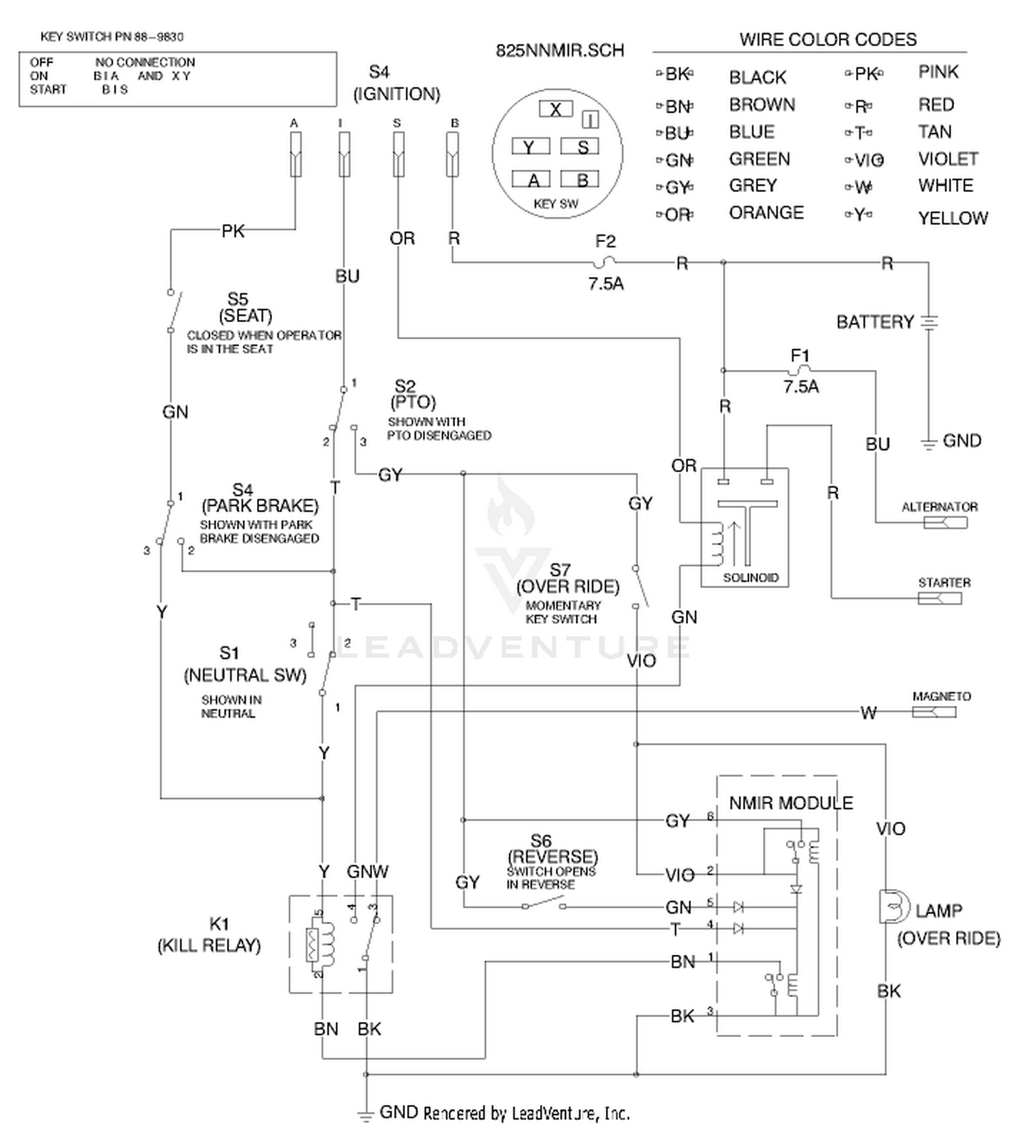 diagram