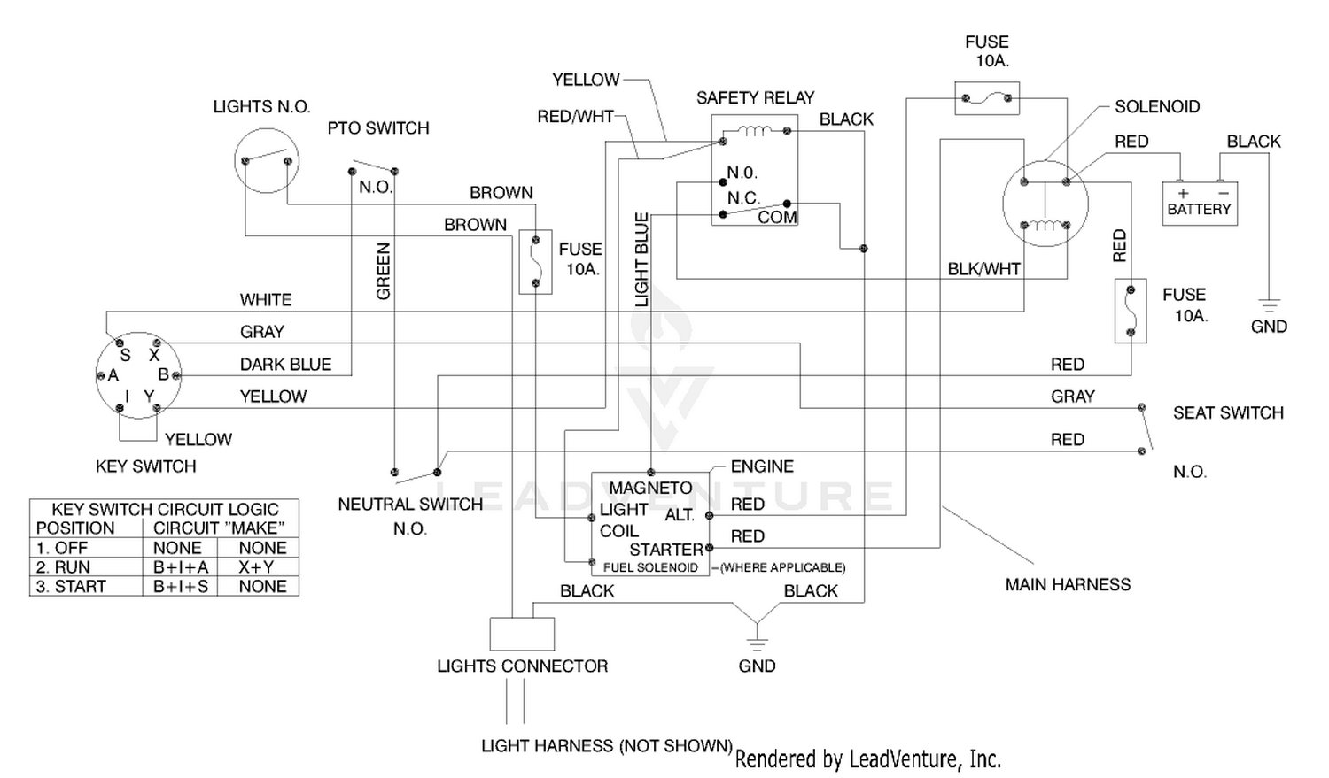 diagram