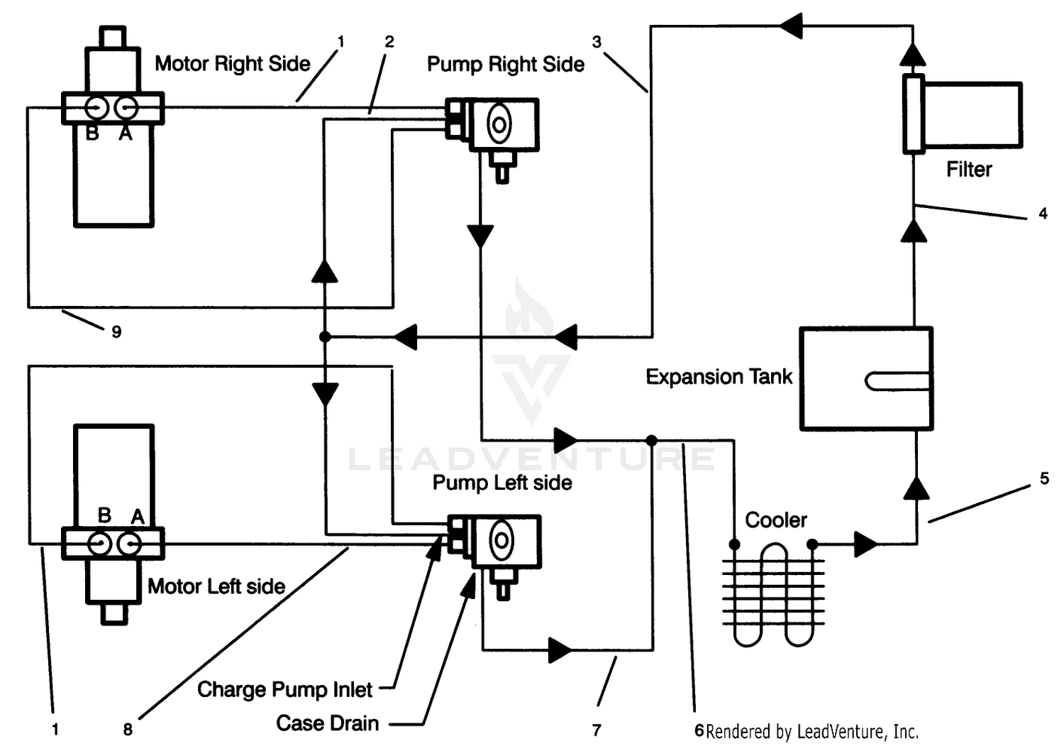 Hydraulic Schematic
