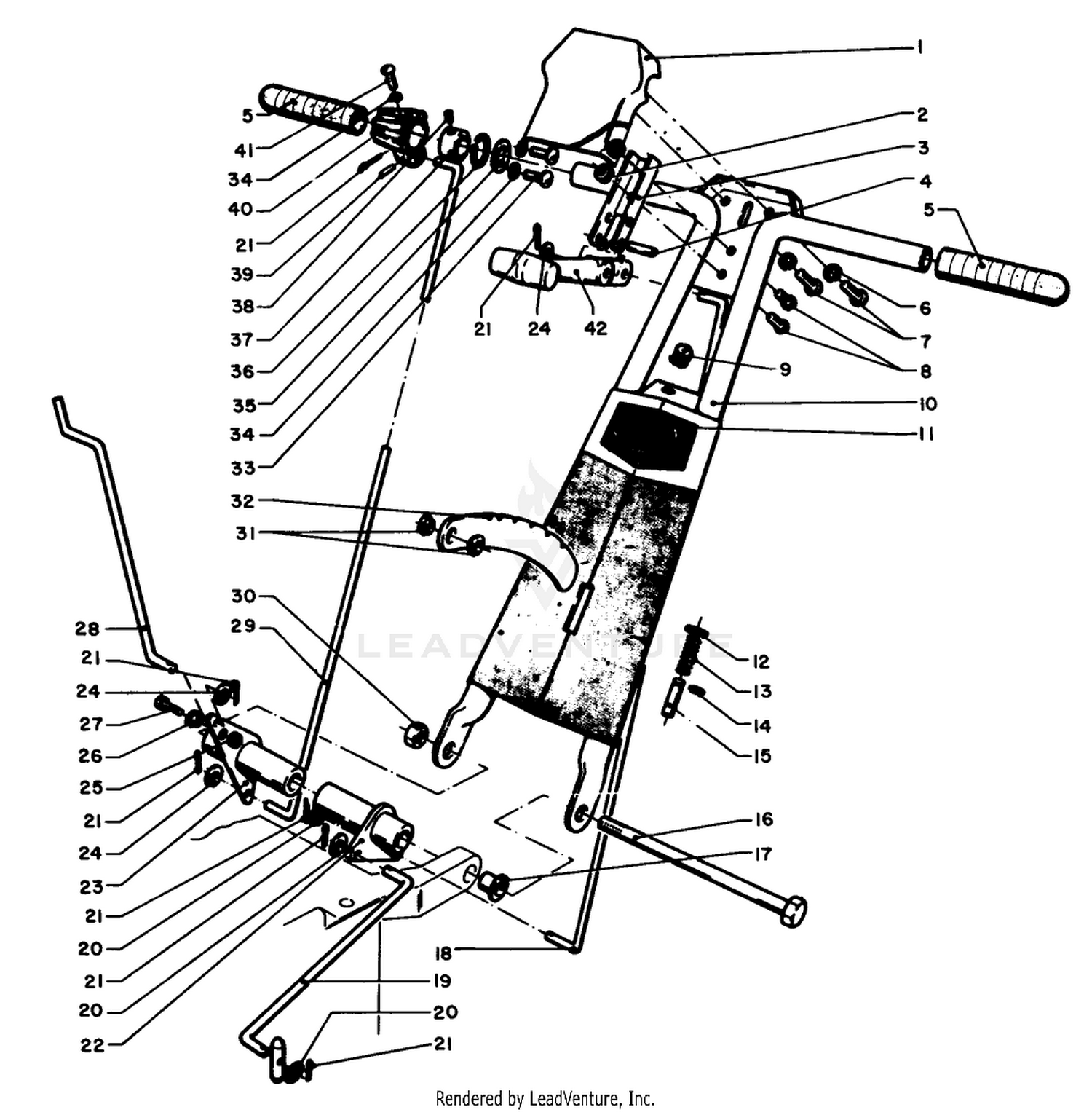 Controls