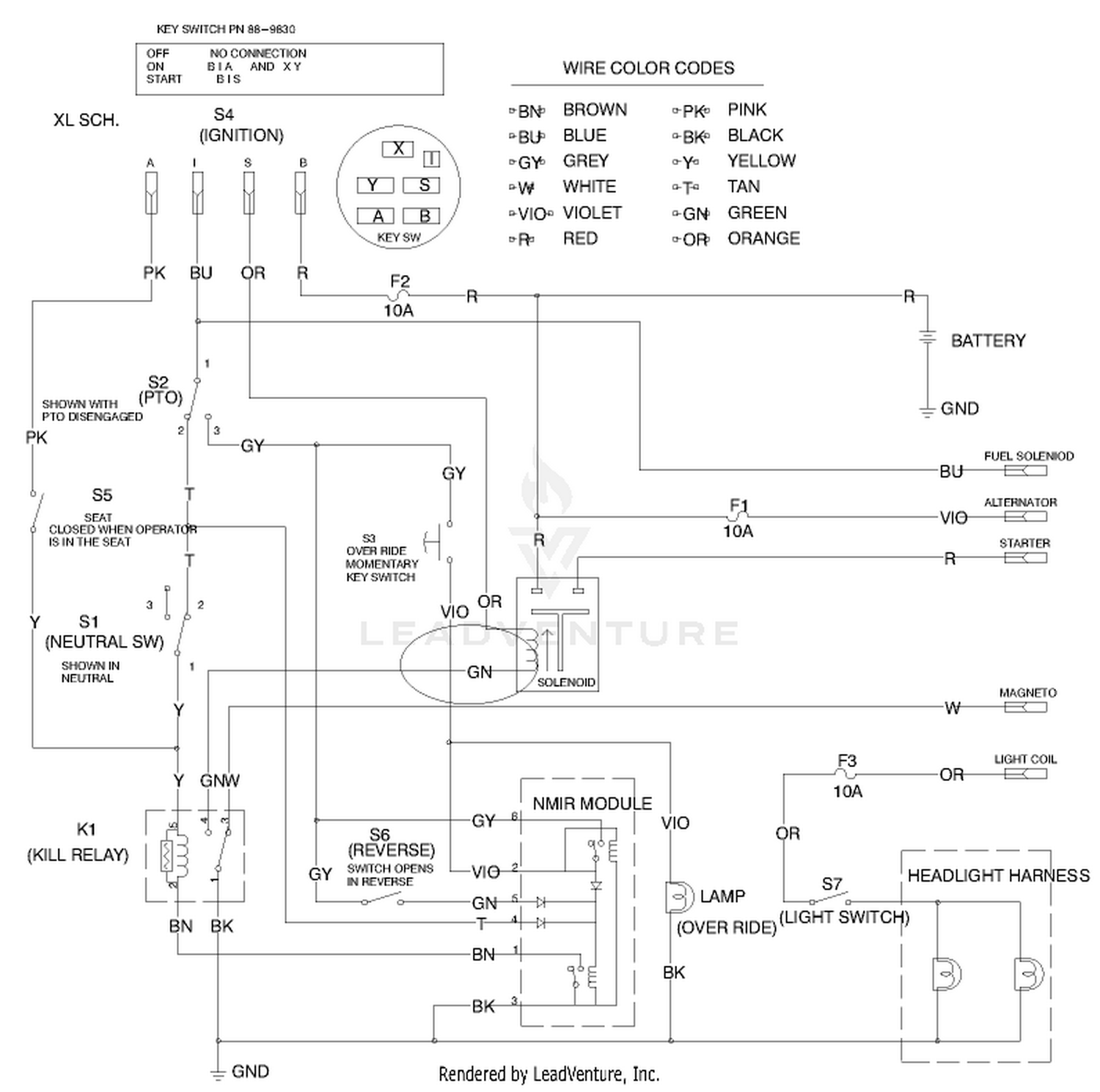 diagram