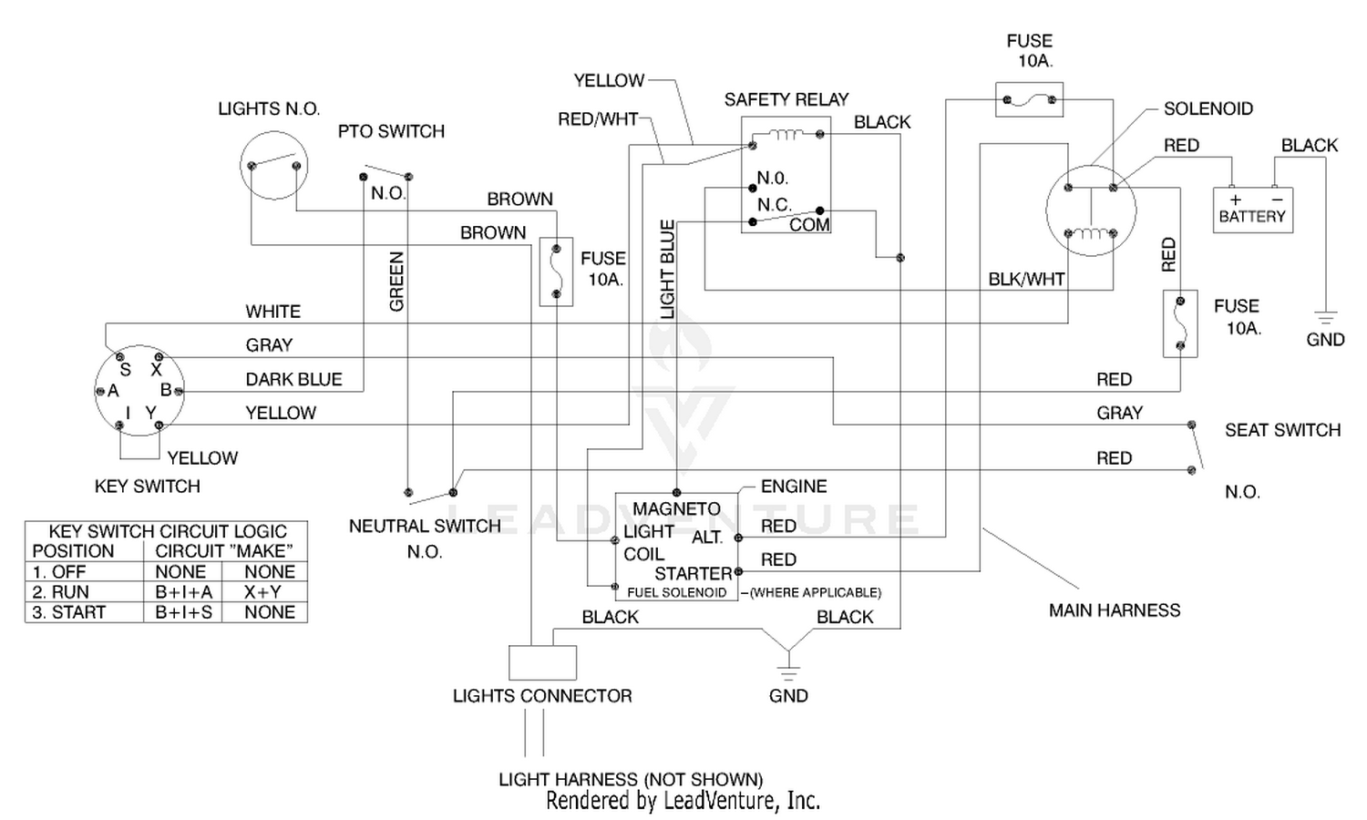 diagram