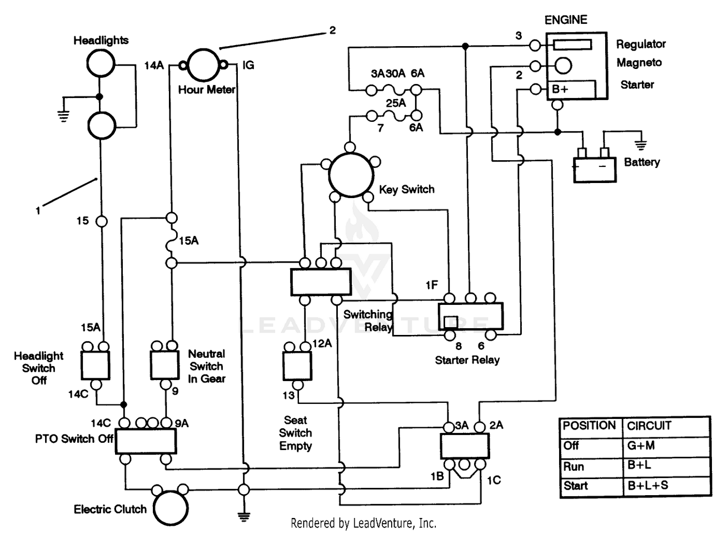 diagram