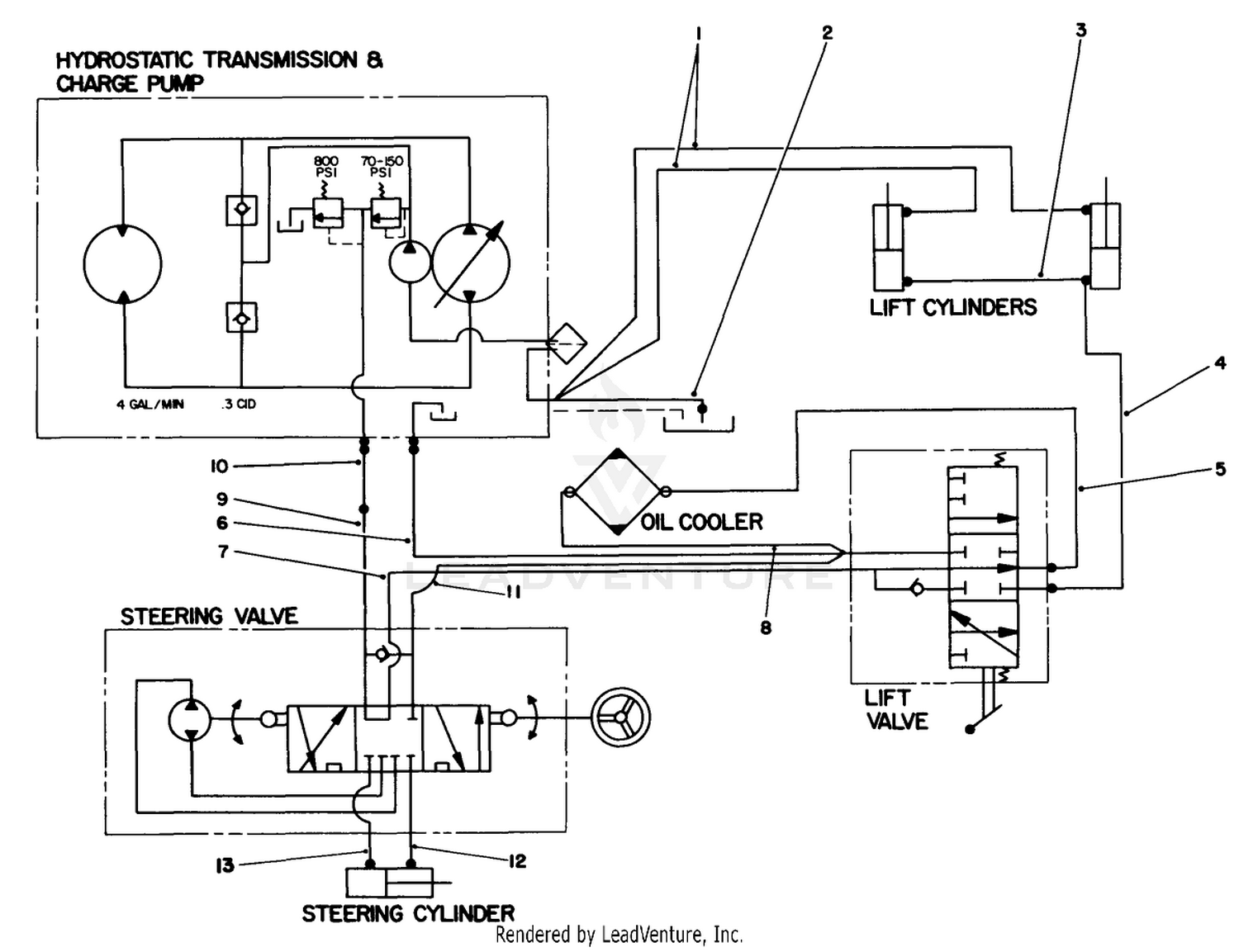 Hydraulic Schematic