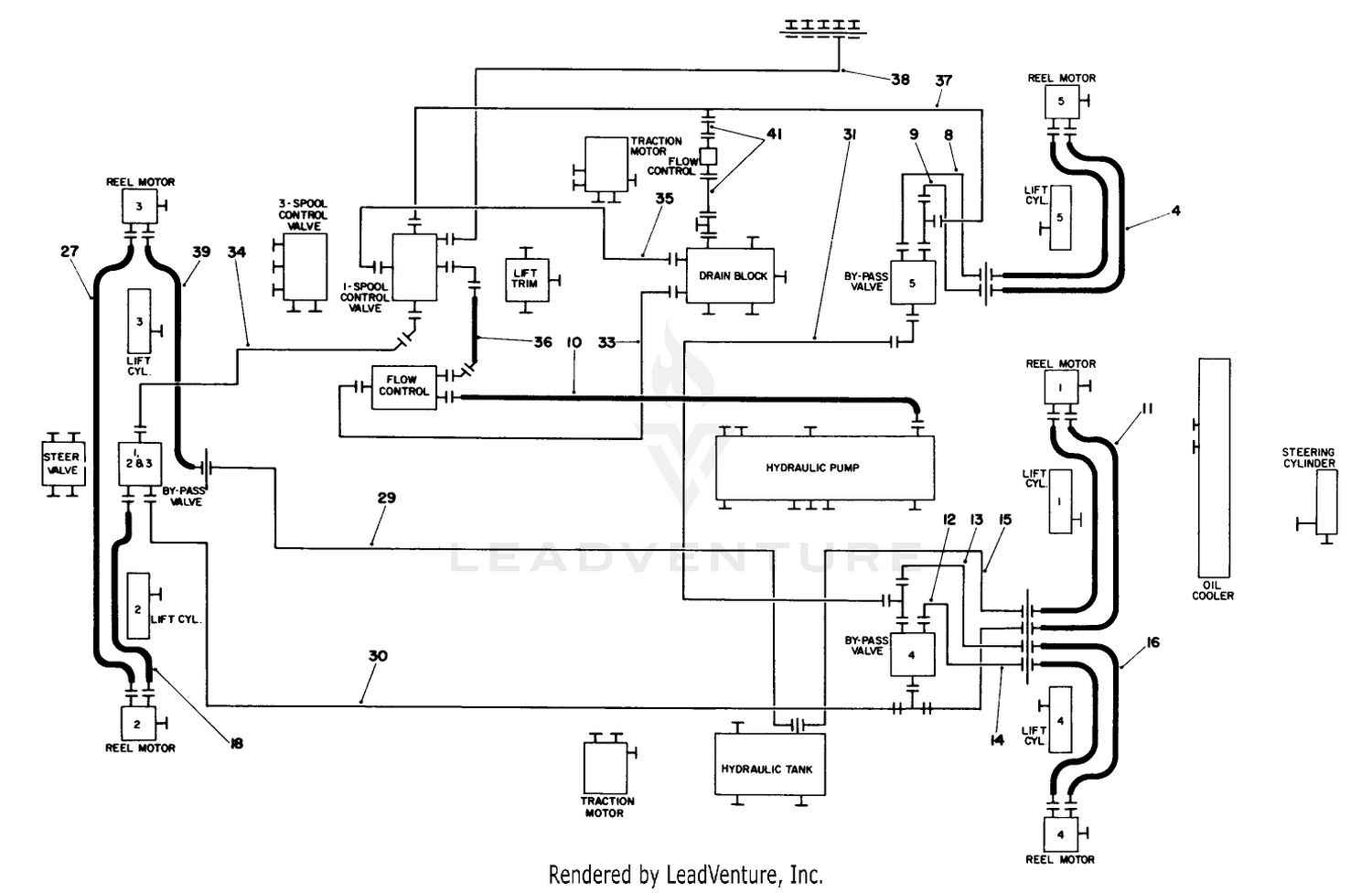 Hydraulic Schematic-Cutting Circuit