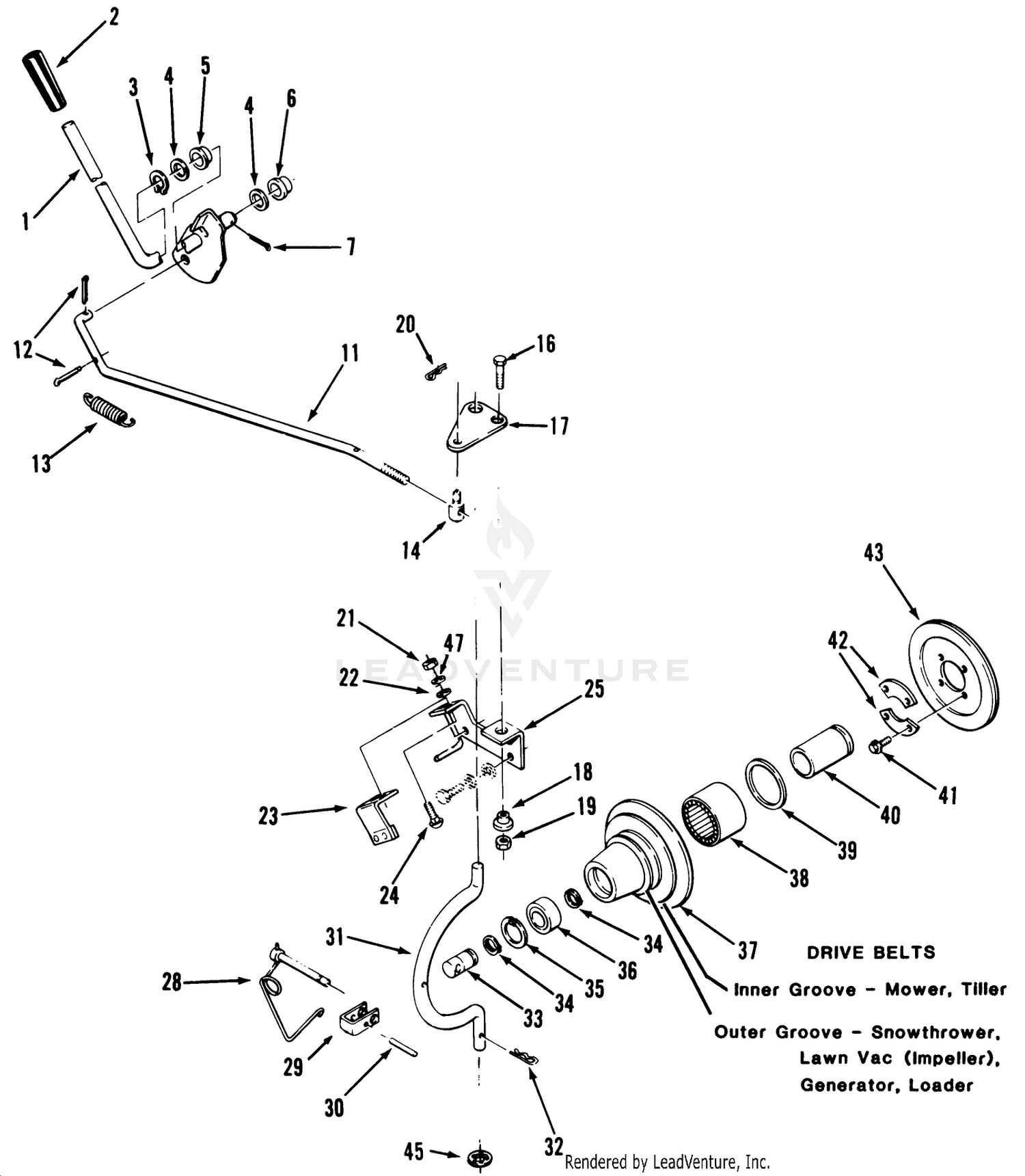 Pto Clutch And Control