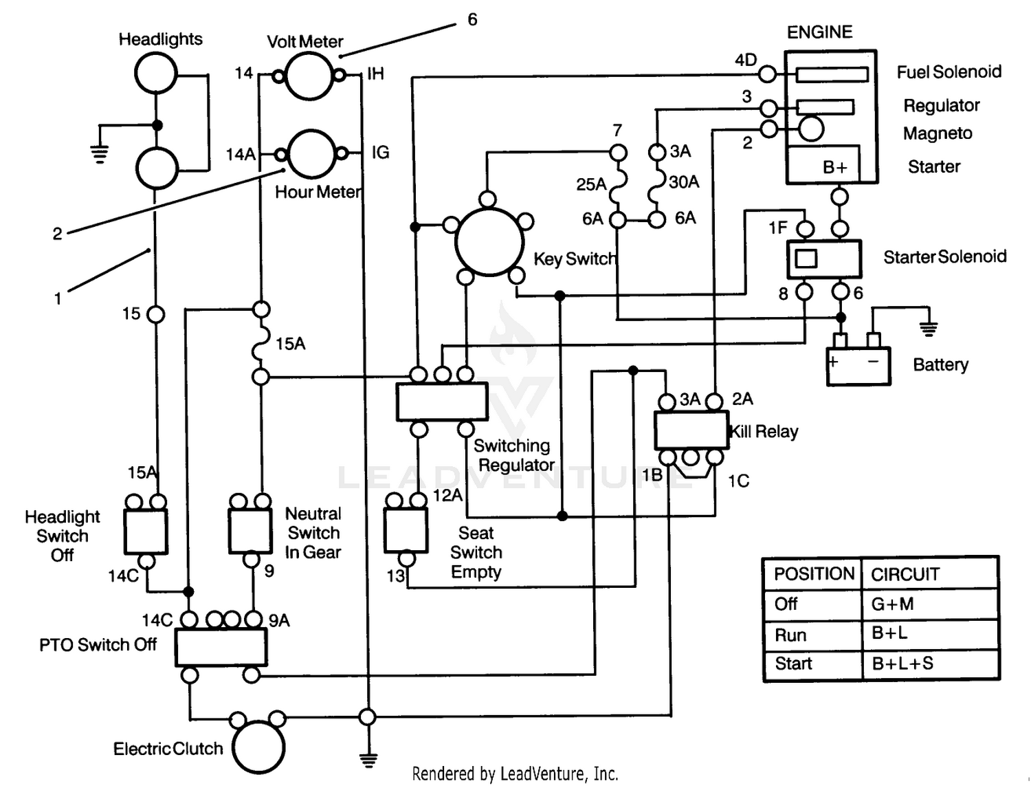 diagram