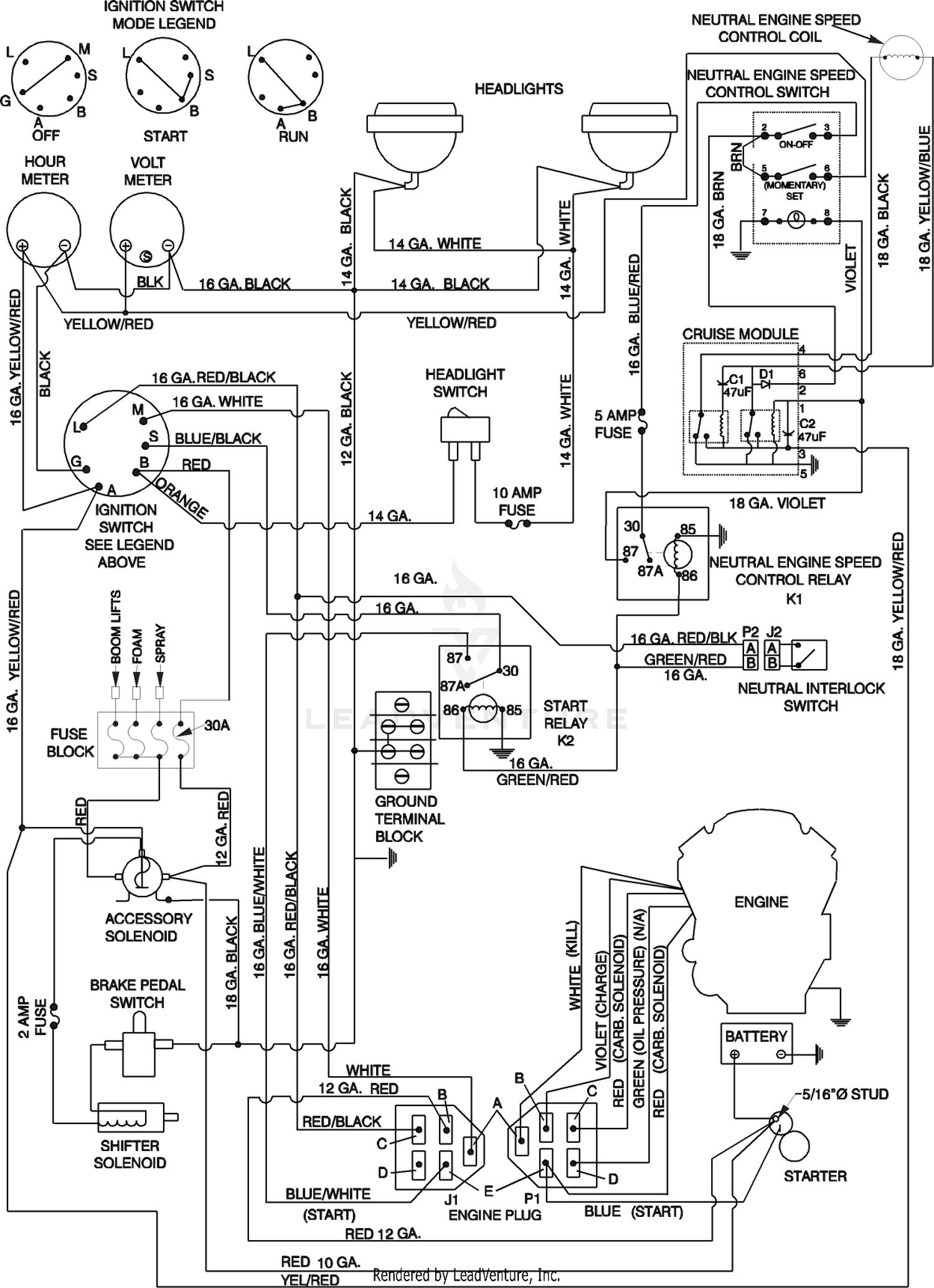 diagram