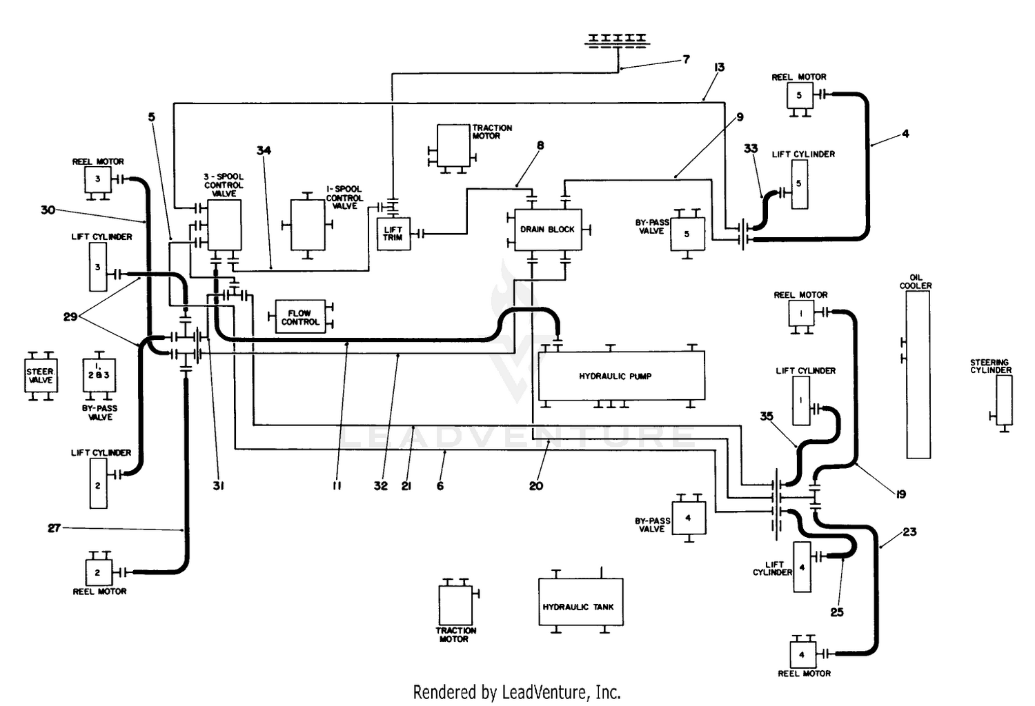 Hydraulic Circuit-Schematic. Lift Arms