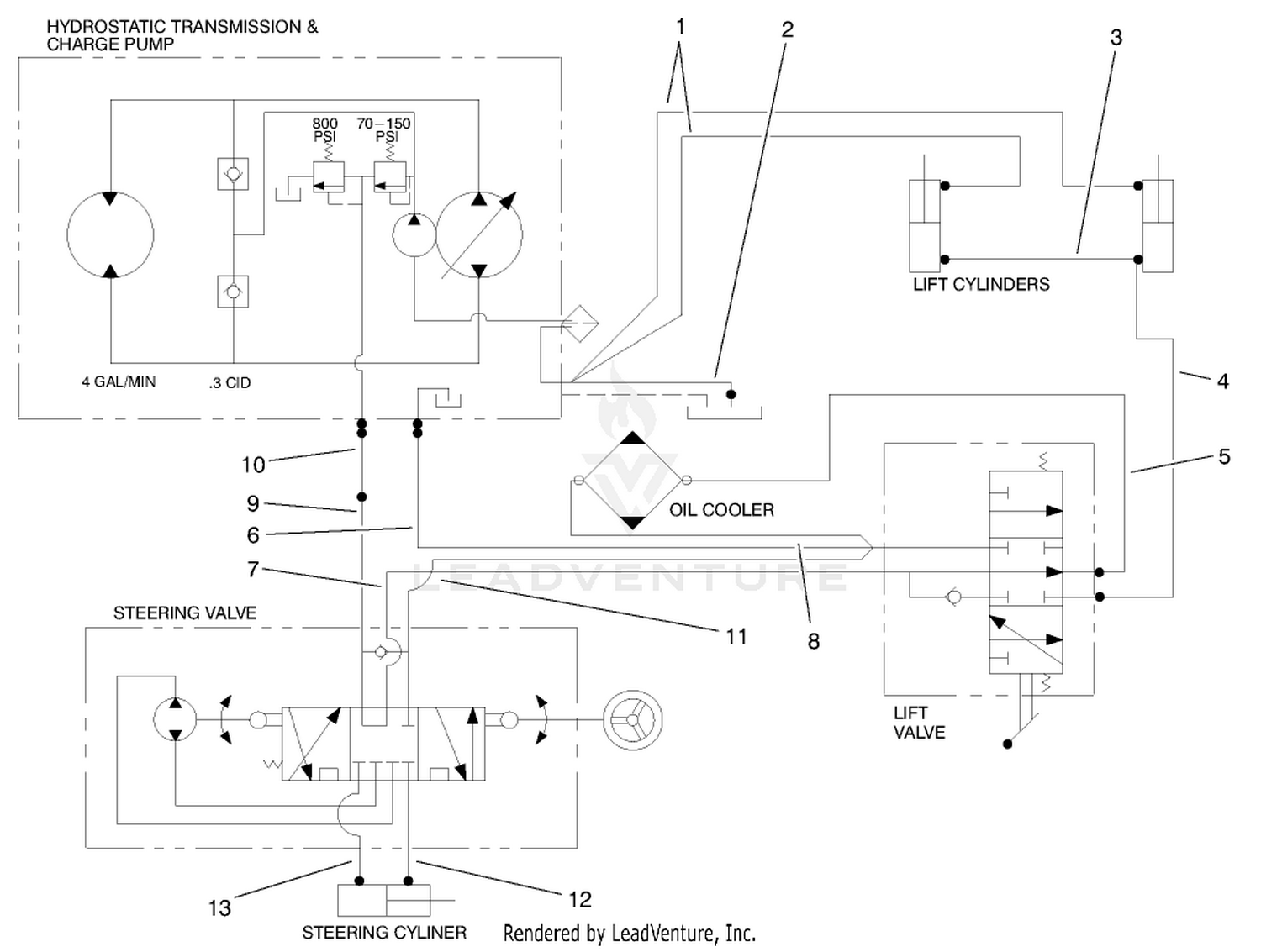 Hydraulic Schematic