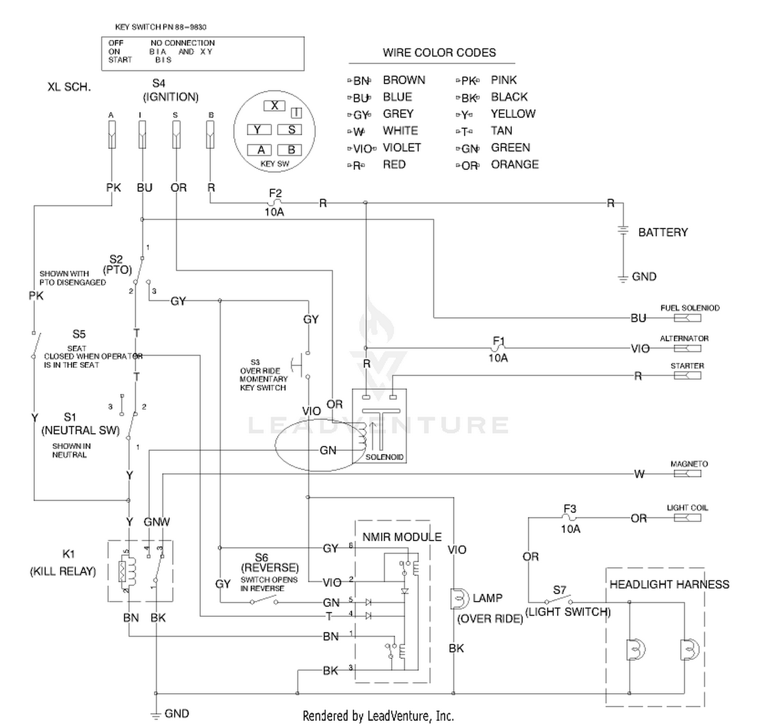 diagram