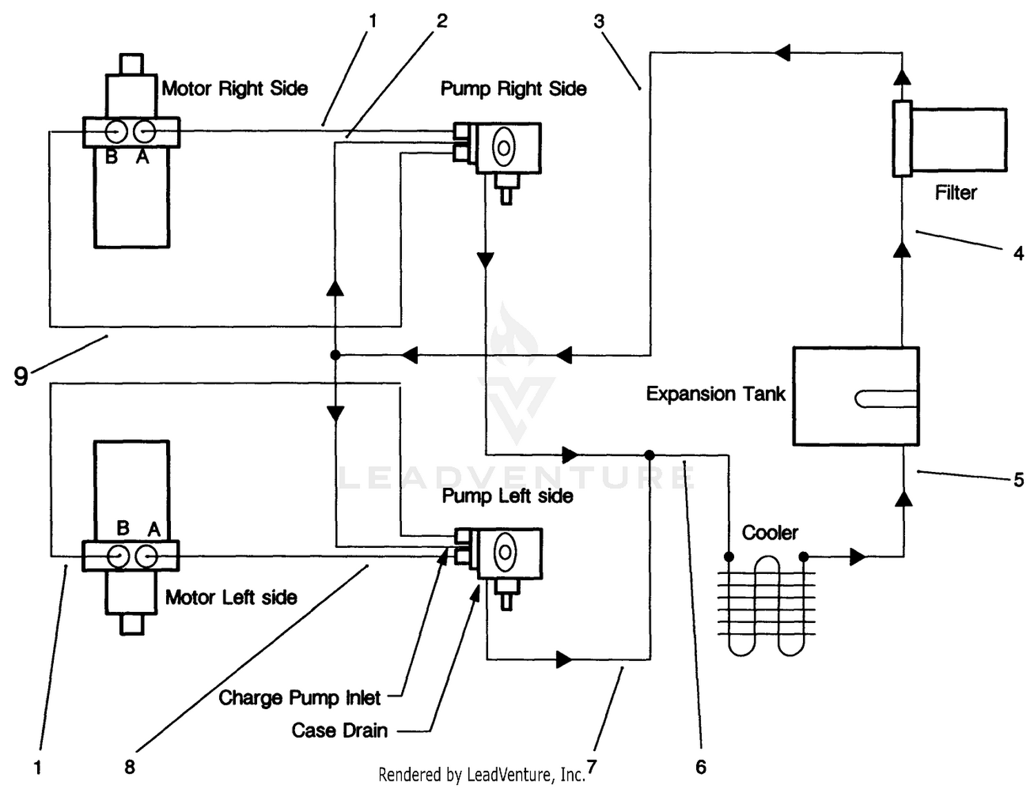 Hydraulic Schematic