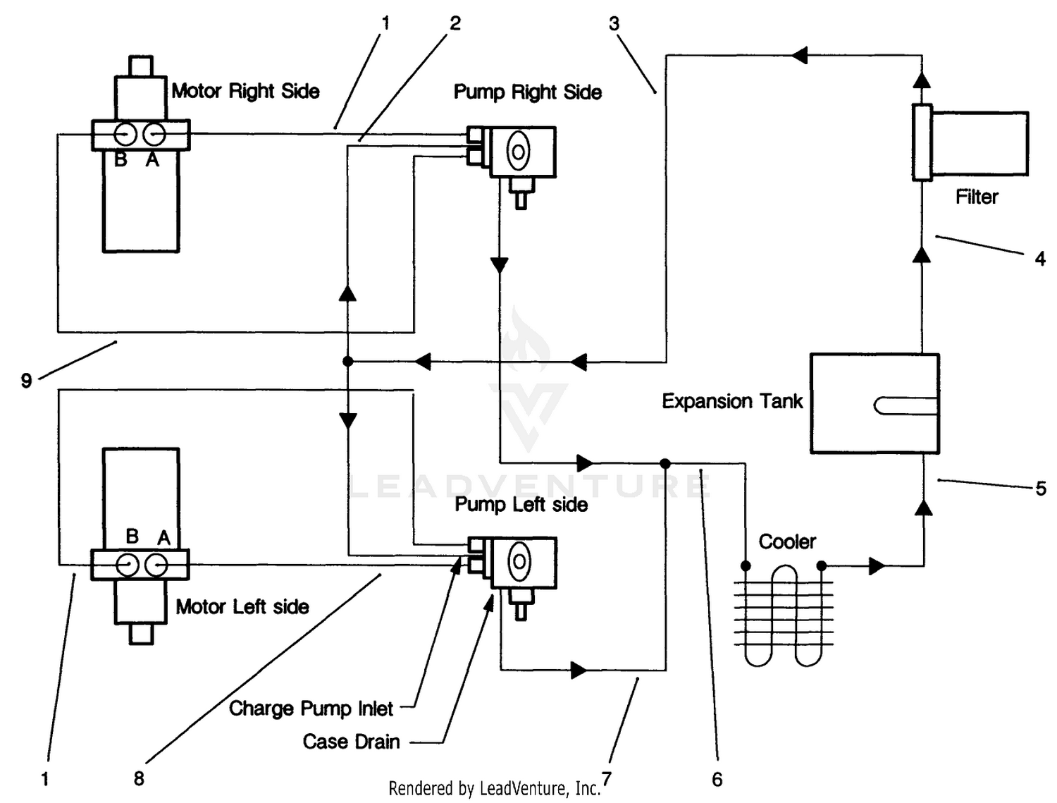 Hydraulic Schematic