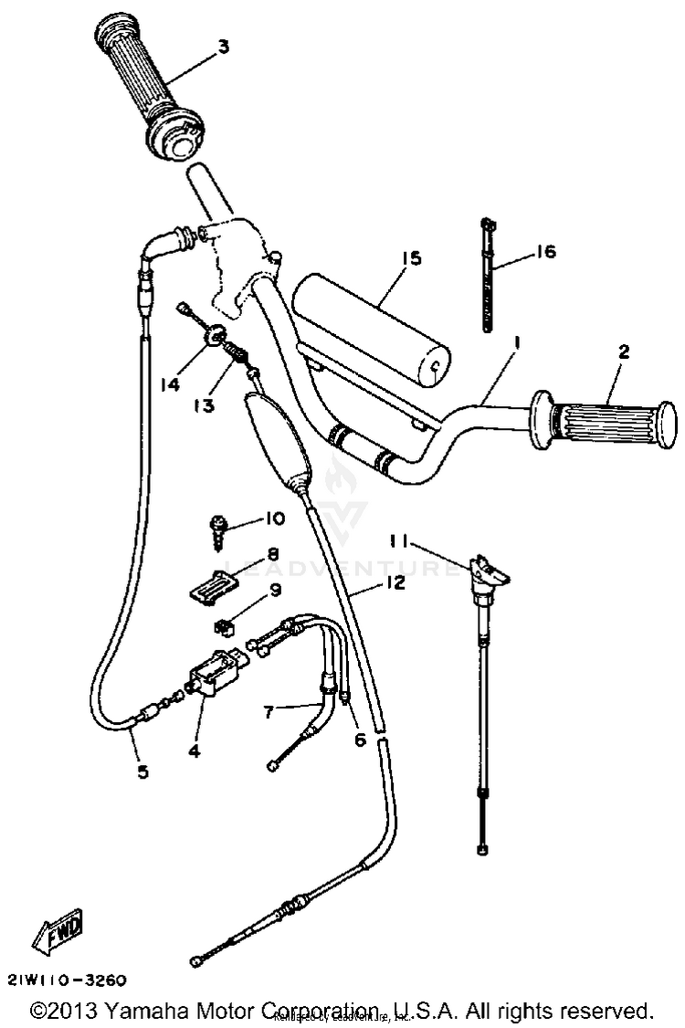 Handlebar - Cable Schematic