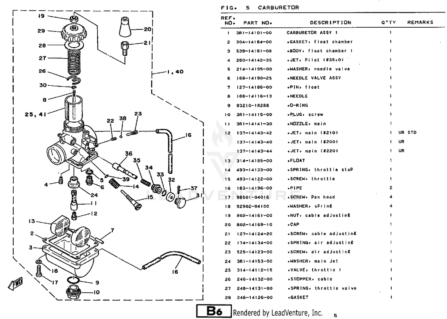 diagram